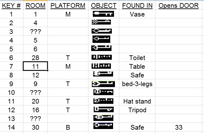 Keys Sheet